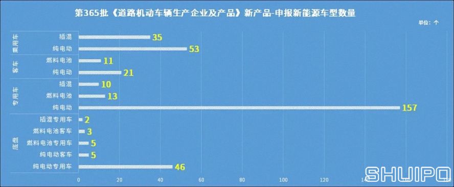 從產(chǎn)品類型看