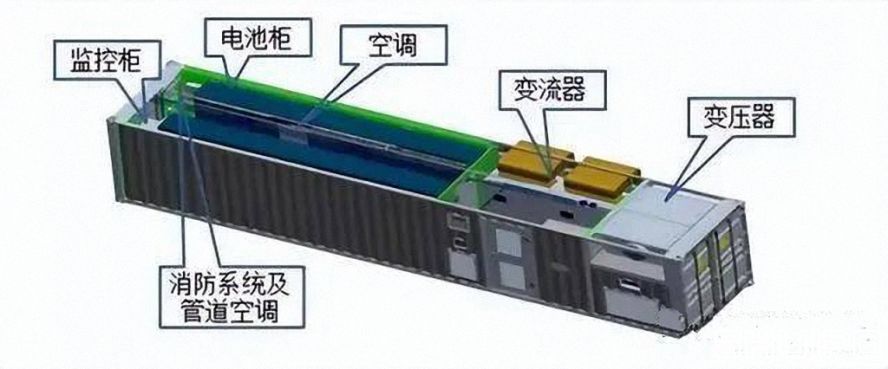 儲能集裝箱的優(yōu)勢